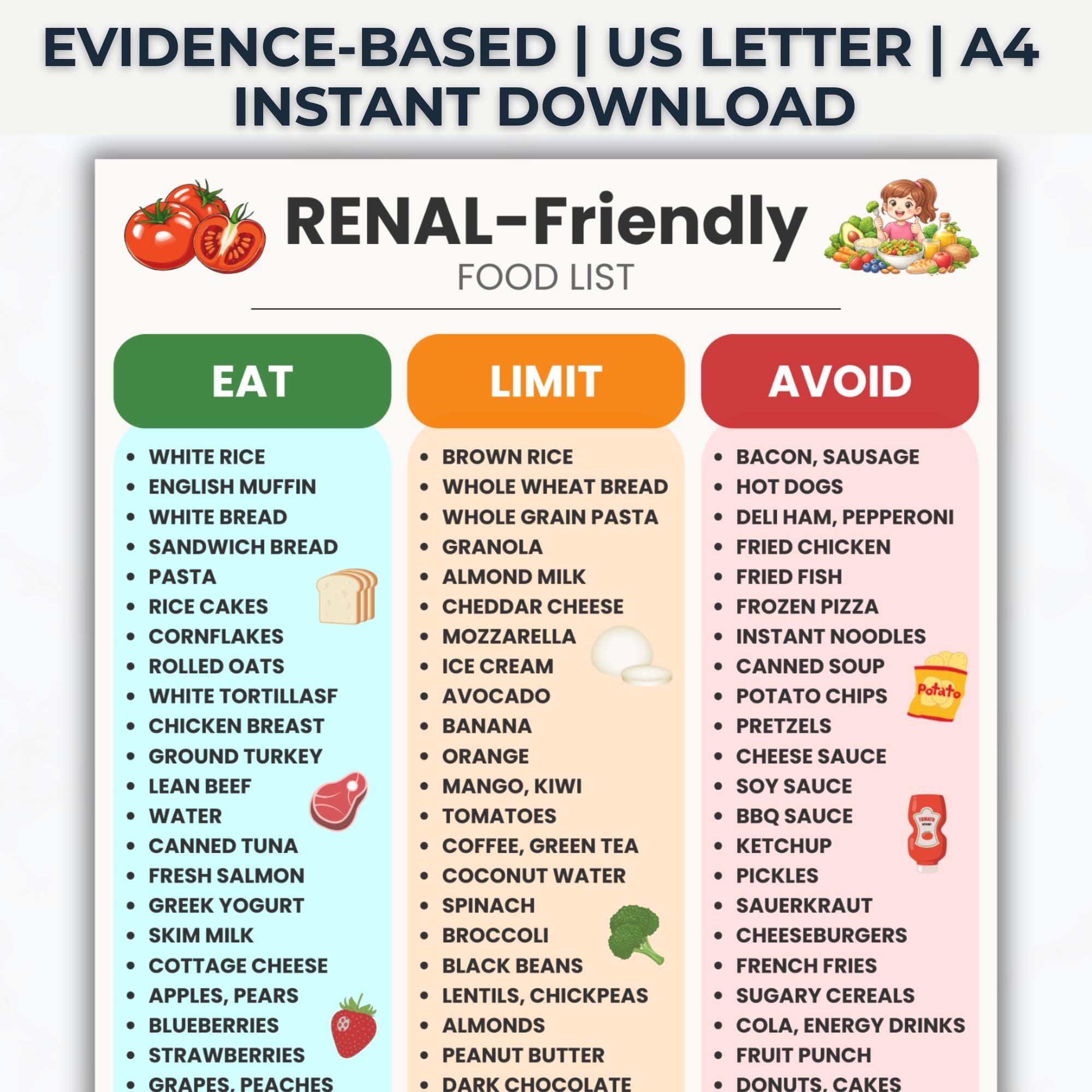 Renal Diet Food List Printable PDF, Eat Limit Avoid Foods Chart, Kidney ...