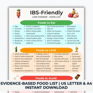 IBS Low FODMAP Food List Chart, Gut Health Diet Cheat Sheet, Digestive Health Guide, Printable Foods to Eat and Avoid, SIBO Diet