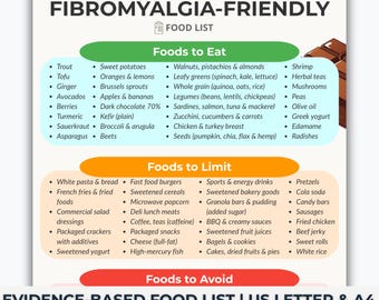Lista de alimentos imprimible para la dieta de la fibromialgia, tabla de alimentos antiinflamatorios, guía de dieta para el dolor crónico, alimentos para la fibromialgia, qué comer y qué evitar