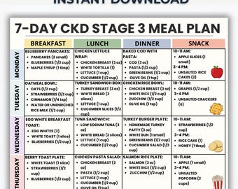 7 Day CKD Stage 3 Meal Plan Printable, Kidney Diet Menu, Stage 3 Kidney Food Guide, Low Sodium Low Phosphorus Meal Plan