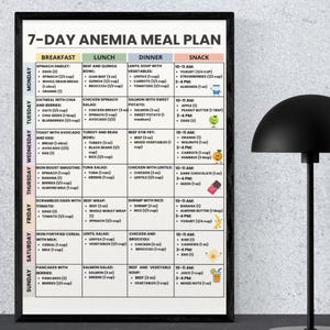 May include: A 7-day anemia meal plan poster with a black frame. The plan is divided into breakfast, lunch, dinner, and snack sections, listing food items like spinach omelets, lentil soup, and mixed nuts. The days of the week are listed on the left.