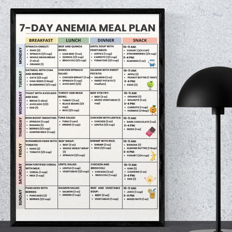 May include: A 7-day anemia meal plan poster with a black frame. The plan is divided into breakfast, lunch, dinner, and snack sections, listing food items like spinach omelets, lentil soup, and mixed nuts. The days of the week are listed on the left.