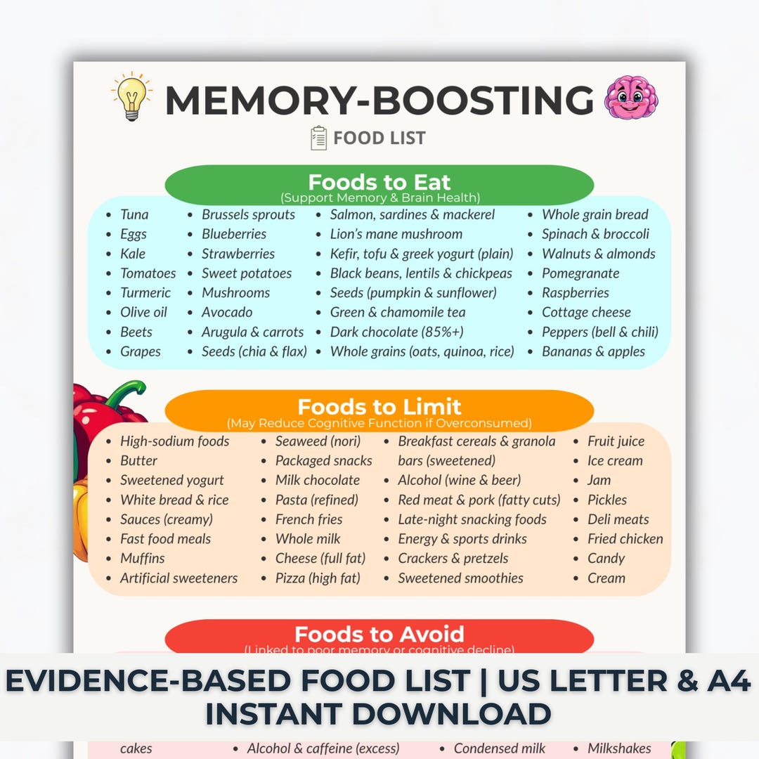 Memory Boosting Foods List Printable, Brain Health Food List, Brain ...