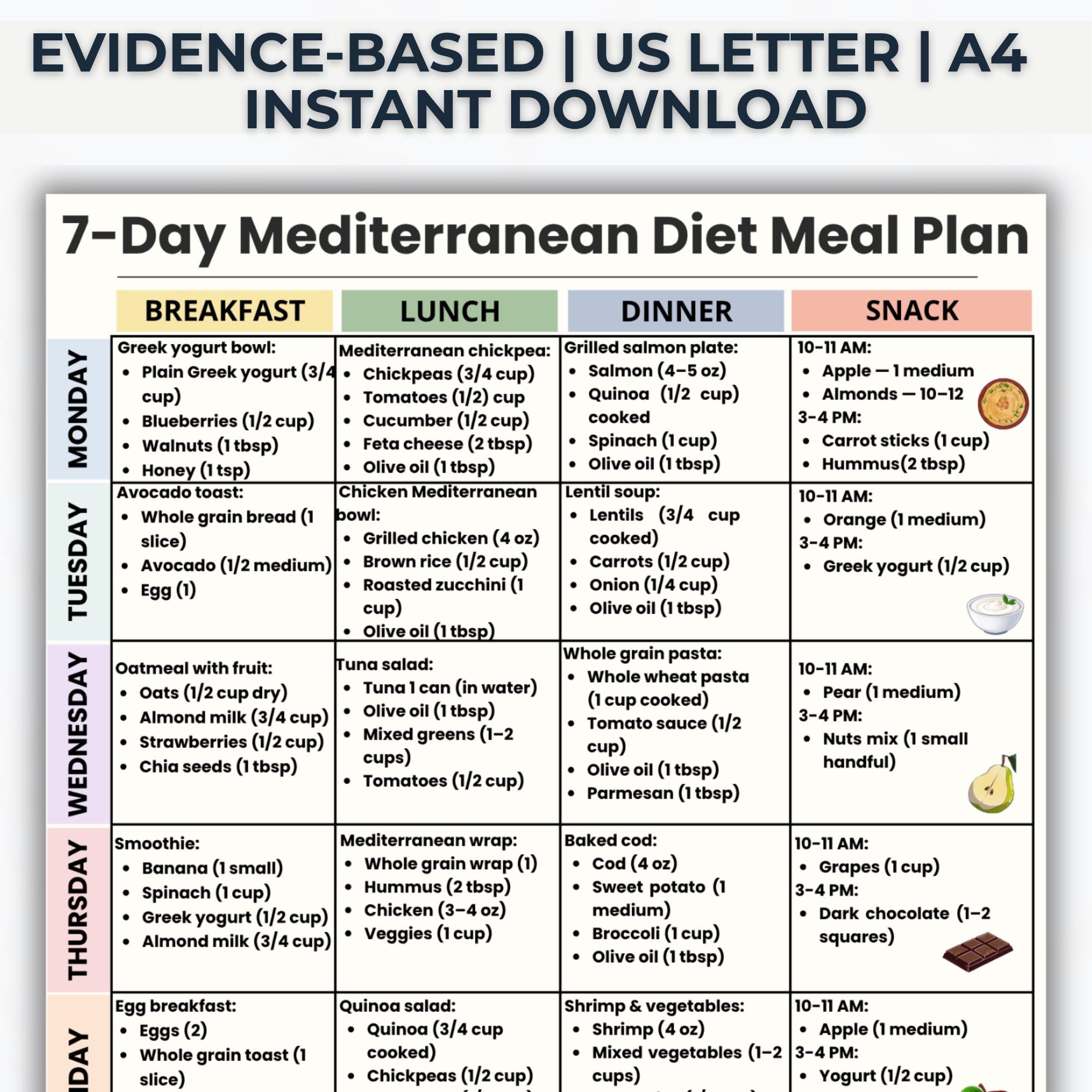 Mediterranean Diet Meal Plan 7 Day Printable PDF, Healthy Weekly Menu ...