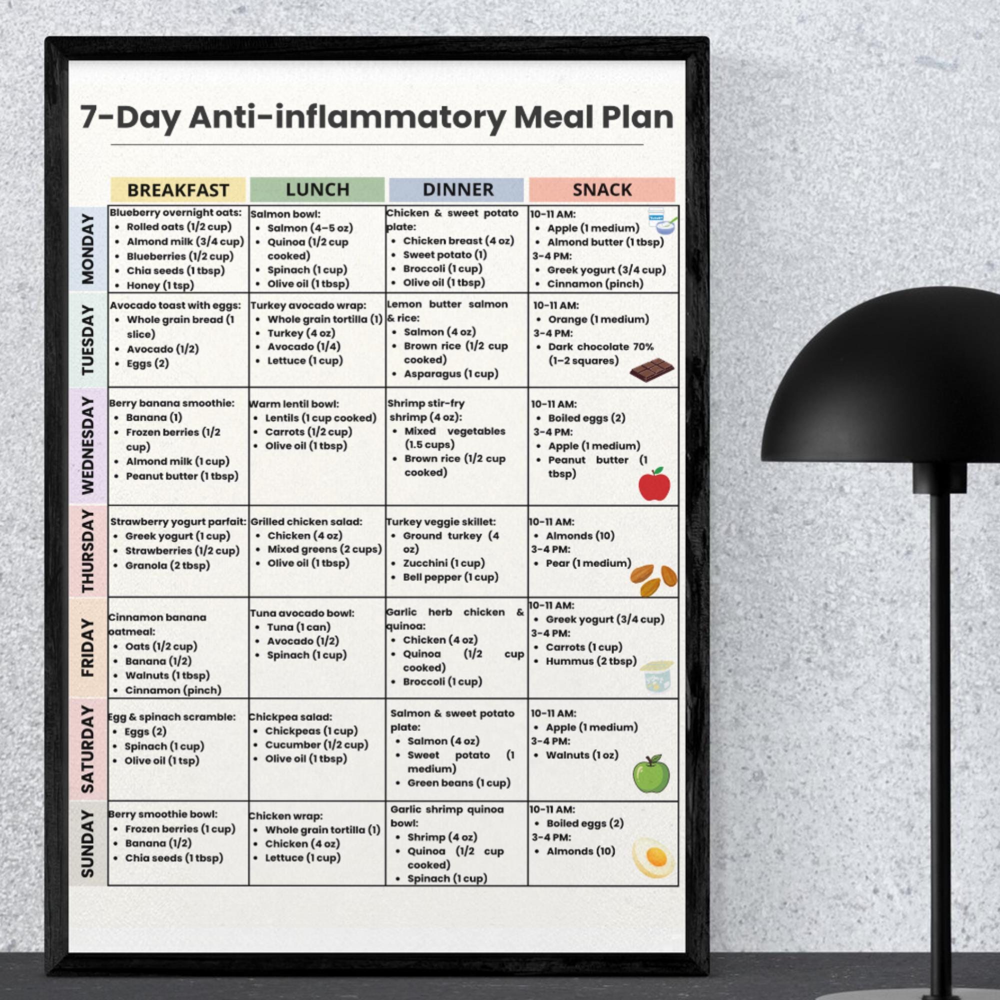 Anti Inflammatory Meal Plan 7 Day, Inflammation Diet PDF, Weekly ...