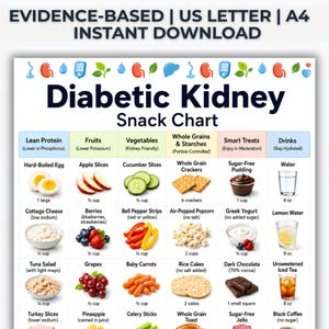 May include: A colorful infographic titled "Diabetic Kidney Snack Chart" lists food options categorized by food group. The chart includes images of hard-boiled eggs, apple slices, cucumber slices, whole-grain crackers, and more. The text "Instant Download" is at the top.