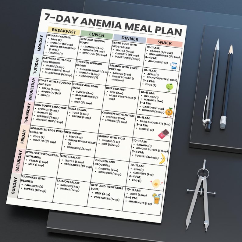 May include: A 7-Day Anemia Meal Plan, featuring daily breakfast, lunch, dinner, and snack suggestions. The plan includes recipes with spinach, eggs, salmon, beef, and various fruits and vegetables. A pencil, pen, and compass are on the side.