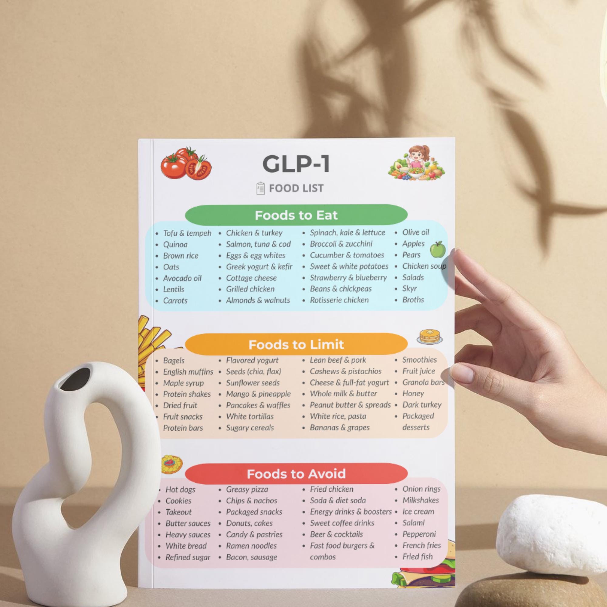 GLP-1 Food List Printable PDF, GLP1 Diet Grocery List, What to Eat ...