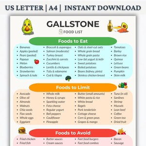 Gallstone Diet Food List Printable, Gallbladder Diet Chart, Foods to Eat Avoid Limit, Low Fat Diet Guide, Instant Download PDF