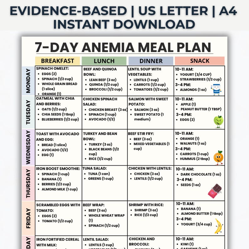 May include: A printable 7-day anemia meal plan, designed for US Letter and A4 paper sizes. The plan includes breakfast, lunch, dinner, and snack suggestions with portion sizes. The plan features recipes with spinach, eggs, salmon, and other ingredients.