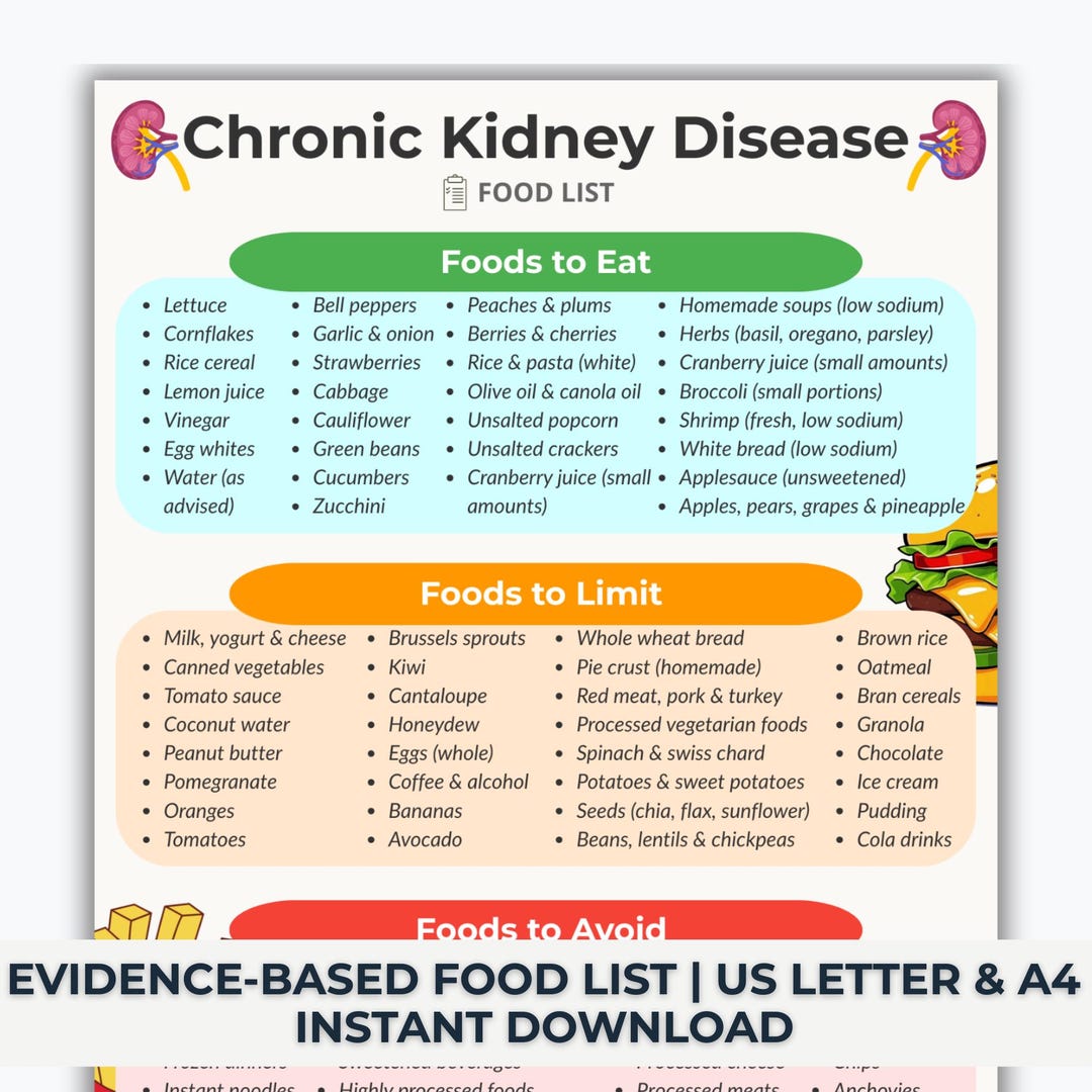 Chronic Kidney Disease Diet Cheat Sheet Printable, Kidney Friendly Food ...