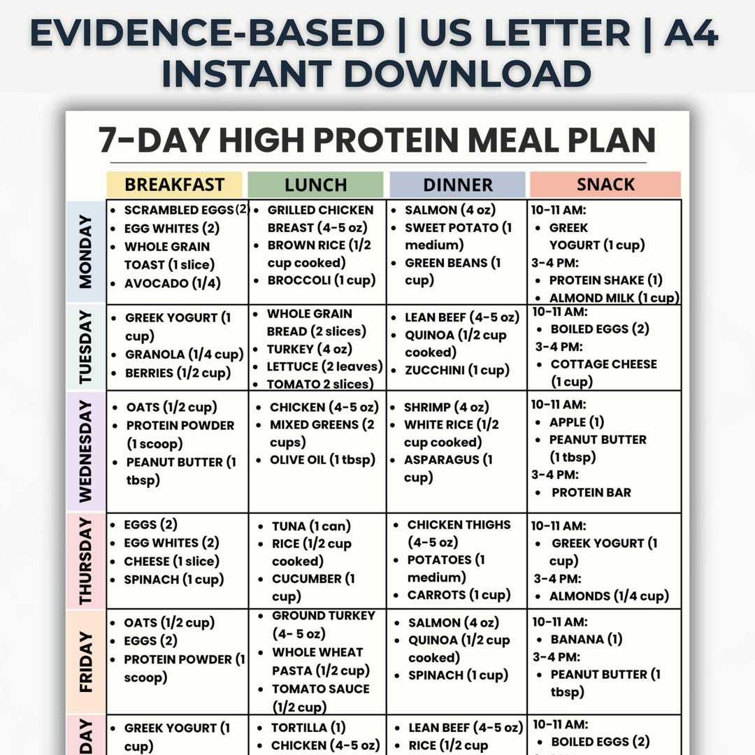 7 Day High Protein Meal Plan Printable PDF, High Protein Diet Menu ...