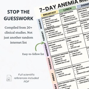May include: A white and green 7-day anemia meal plan with breakfast, lunch, and dinner options. The plan includes a list of foods and serving sizes. Text on the left reads "Stop the Guesswork" and "Compiled from 20+ clinical studies."