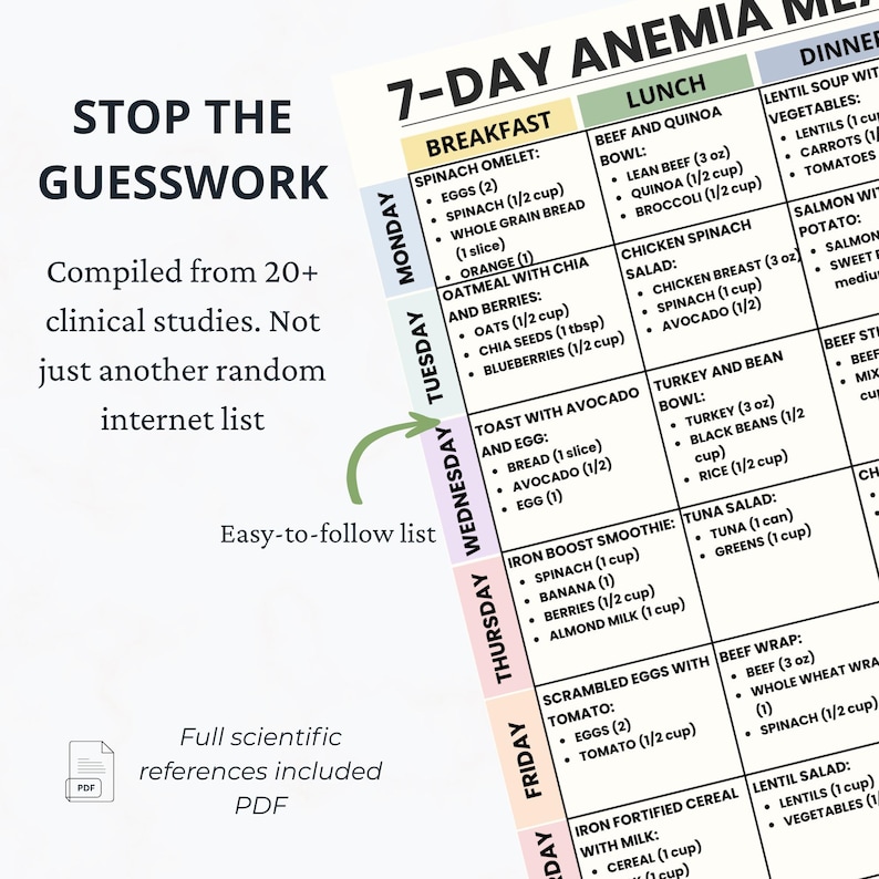 May include: A white and green 7-day anemia meal plan with breakfast, lunch, and dinner options. The plan includes a list of foods and serving sizes. Text on the left reads "Stop the Guesswork" and "Compiled from 20+ clinical studies."
