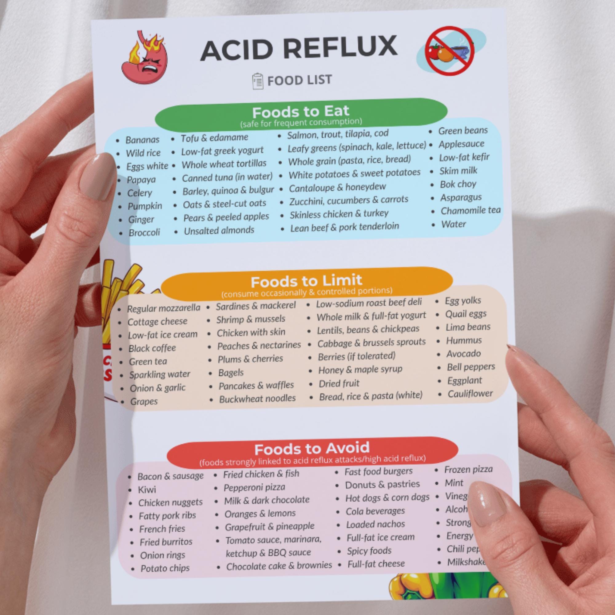 Gerd Avoid Food Acid Reflux Food List Printable, GERD Diet Guide, Heartburn Relief ...