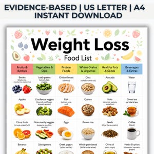 May include: A colorful weight loss food list with categories like fruits, vegetables, protein, grains, fats, and beverages. The list includes images of berries, apples, chicken breast, oats, avocado, and water. The text at the top says "Evidence-Based | US Letter | A4 | Instant Download."
