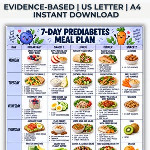 May include: A 7-day prediabetes meal plan chart featuring daily breakfast, lunch, dinner, and snack options with ingredient lists. The document includes illustrations of a blueberry and a carrot, with text headers for US Letter and A4 sizes.