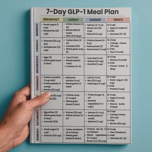 May include: A 7-day GLP-1 meal plan displayed on a white background. The plan is organized by day and meal, listing breakfast, lunch, dinner, and snack options. The text is in black font.