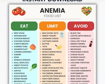 May include: A colorful infographic titled "Anemia Food List" with three columns: "Eat," "Limit," and "Avoid." The "Eat" column lists foods like beef steak, chicken breast, and spinach. The "Limit" column includes milk, yogurt, and granola. The "Avoid" column lists black tea, coffee, and cola.