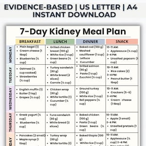 May include: A 7-Day Kidney Meal Plan chart with breakfast, lunch, dinner, and snack options. The plan includes items like bagels, chicken breast, and applesauce. The text "EVIDENCE-BASED" and "INSTANT DOWNLOAD" are at the top.