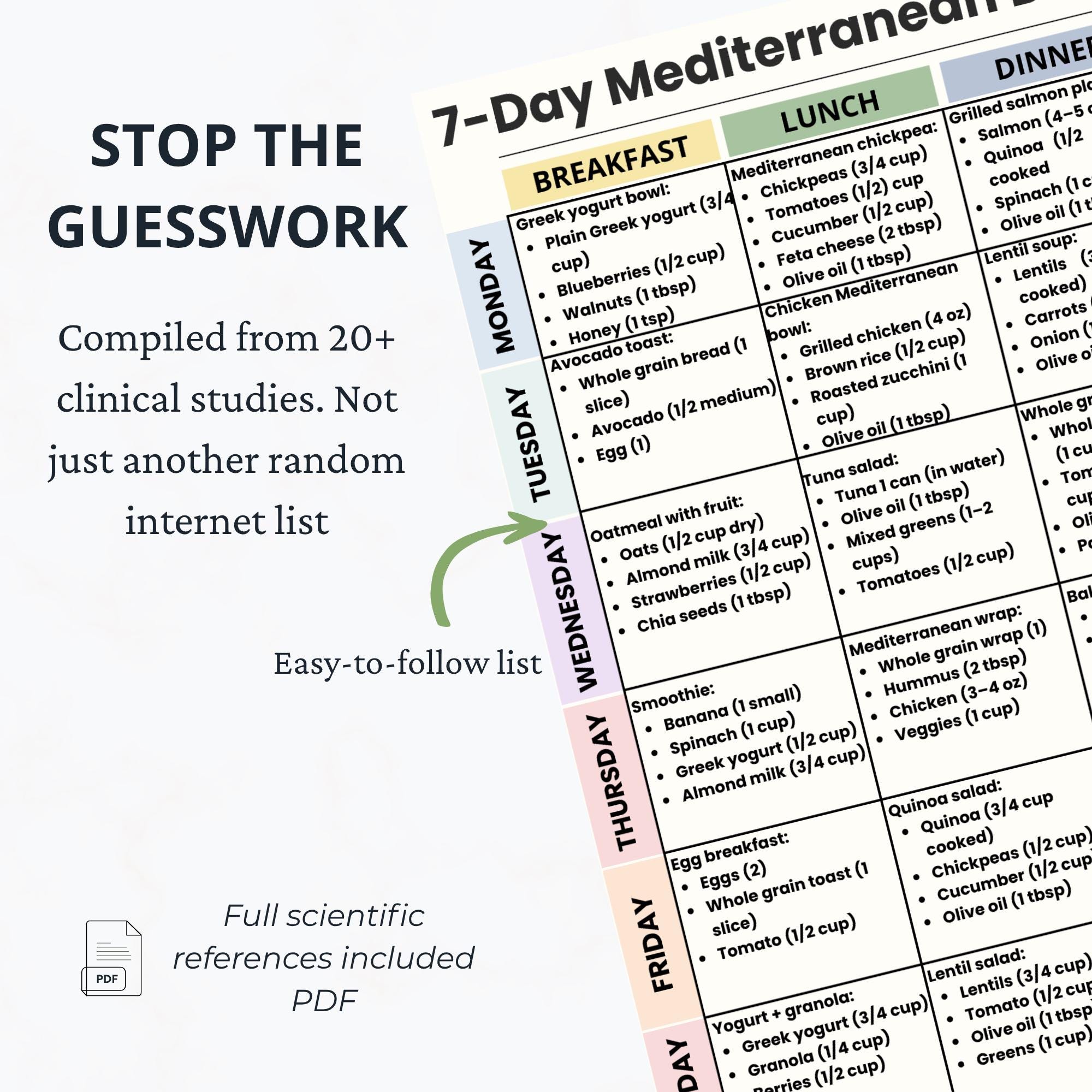 Mediterranean Diet Meal Plan 7 Day Printable PDF, Healthy Weekly Menu ...