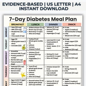 Pode incluir: Um gráfico de plano de refeições para diabéticos de 7 dias com uma análise detalhada das opções de pequeno-almoço, almoço, jantar e lanches. O plano inclui tamanhos de porções em onças, xícaras e colheres de sopa, com foco na nutrição equilibrada.