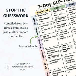 GLP-1 Meal Plan 7 Day Printable PDF, Ozempic Wegovy Diet Plan, Weight Loss Grocery List, What to Eat Guide, Low Appetite Diet image 4