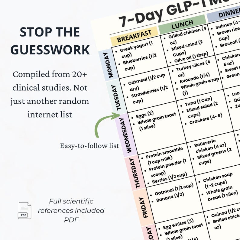 GLP-1 Meal Plan 7 Day Printable PDF, Ozempic Wegovy Diet Plan, Weight Loss Grocery List, What to Eat Guide, Low Appetite Diet image 4