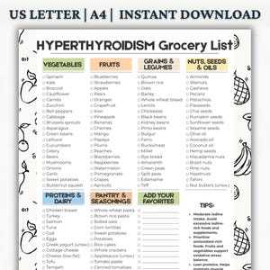 Puede incluir: Una lista de compras imprimible para el hipertiroidismo, organizada en categorías como verduras, frutas, granos, frutos secos, proteínas y despensa. Incluye consejos dietéticos para controlar la afección. Medidas métricas.