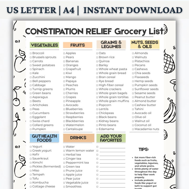 Constipation List Constipation Relief Grocery List Printable, High Fiber Food List for ...