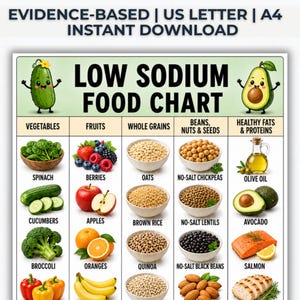 May include: A low sodium food chart poster featuring the text EVIDENCE-BASED | US LETTER | A4 INSTANT DOWNLOAD and LOW SODIUM FOOD CHART. The grid displays illustrations of vegetables, fruits, grains, legumes, and proteins with labels like spinach, oats, and salmon.
