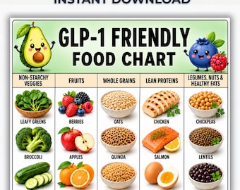GLP-1 Food List Printable, Diet Meal Plan PDF, Foods to Avoid, High Protein Fiber Chart, Weight Loss Grocery Guide