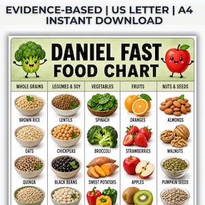 May include: A Daniel Fast food chart poster featuring columns for whole grains, legumes, soy, vegetables, fruits, nuts, and seeds. The chart displays illustrations of various foods like brown rice, lentils, spinach, oranges, and almonds with text.
