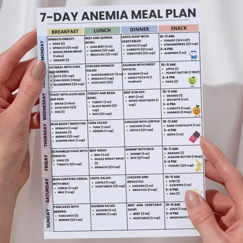 May include: A 7-day anemia meal plan, featuring breakfast, lunch, dinner, and snack options. The plan includes meals like spinach omelets, beef and quinoa bowls, lentil soup, and various snacks. The plan is color-coded and organized by day.