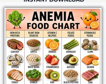 May include: An educational chart titled ANEMIA FOOD CHART with illustrations of food items categorized by nutritional content including iron-rich proteins, plant iron sources, vitamin C helpers, folate foods, and vitamin B12 foods.