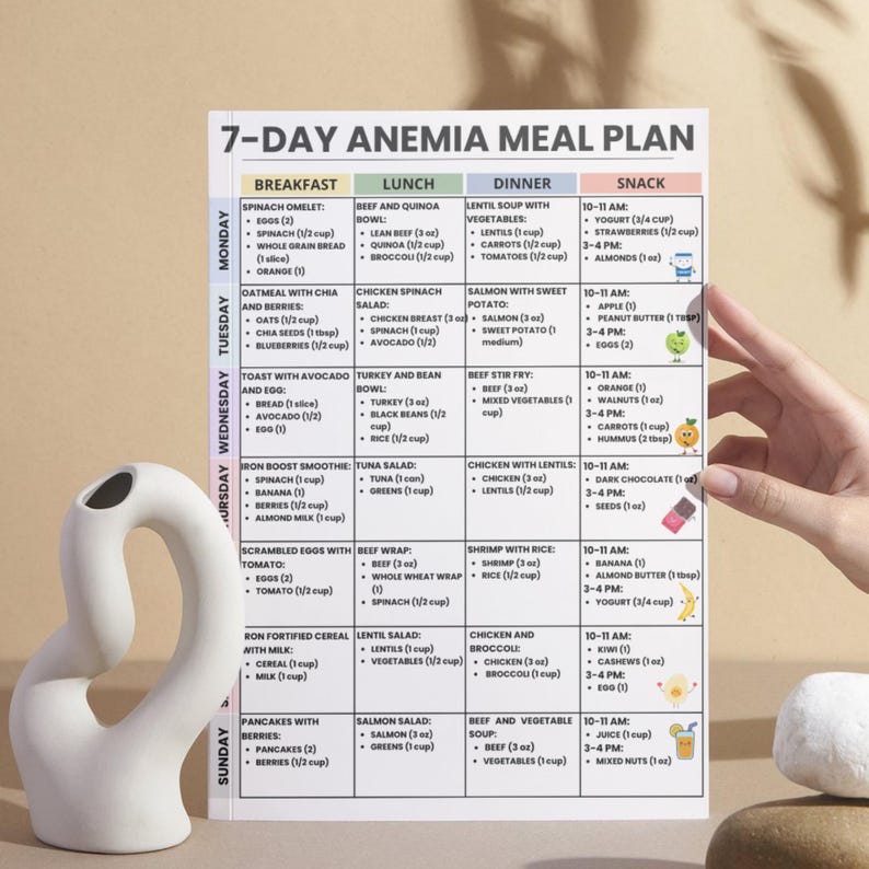 May include: A 7-day anemia meal plan with breakfast, lunch, dinner, and snack options. The plan includes spinach omelets, oatmeal, toast with avocado, iron boost smoothie, scrambled eggs, iron fortified cereal, pancakes, beef, quinoa, chicken, salmon, and lentil soup.