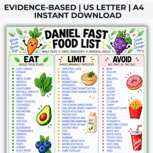Può includere: Una tabella digitale intitolata DANIEL FAST FOOD LIST con tre colonne etichettate EAT, LIMIT e AVOID. Presenta illustrazioni di una carota, uva, avocado, hummus, latte d'avena, ciambella, patatine fritte e soda, con elenchi di alimenti.