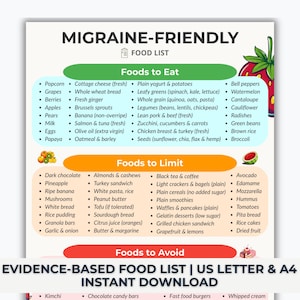 Migraine Diet Food List Printable, Foods to Eat and Avoid for Migraines, Low Tyramine Diet Guide, Headache Relief Food Chart, Migraine Foods