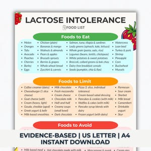 May include: A detailed food list for lactose intolerance, categorising foods to eat, limit, and avoid. Includes fruits, vegetables, meats, grains, and dairy alternatives. The document is labelled "Evidence-Based" and available for instant download.