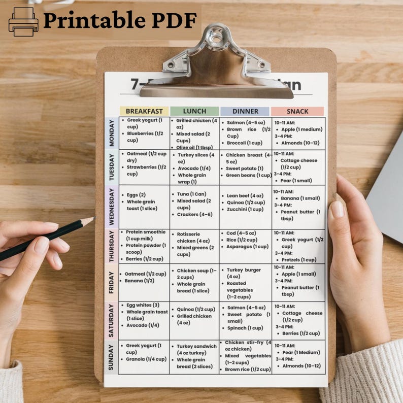 GLP-1 Meal Plan 7 Day Printable PDF, Ozempic Wegovy Diet Plan, Weight Loss Grocery List, What to Eat Guide, Low Appetite Diet image 11