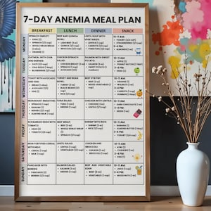 May include: A framed 7-Day Anemia Meal Plan poster with a white border. The plan is divided into breakfast, lunch, dinner, and snack sections, listing food items like spinach omelet, lentil soup, and salmon. The poster is in a room with a vase of flowers.