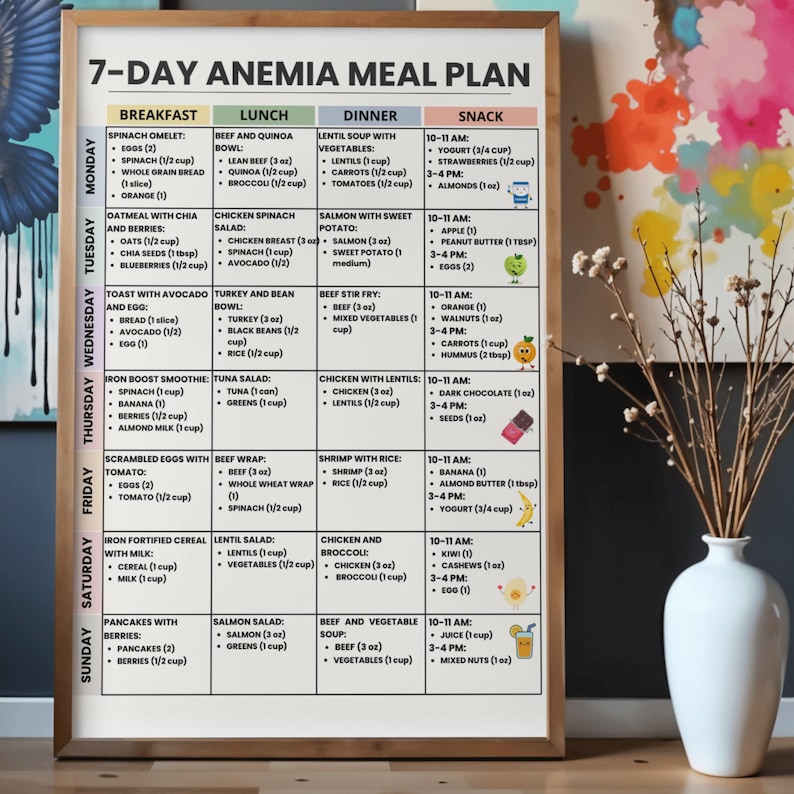 May include: A framed 7-Day Anemia Meal Plan poster with a white border. The plan is divided into breakfast, lunch, dinner, and snack sections, listing food items like spinach omelet, lentil soup, and salmon. The poster is in a room with a vase of flowers.