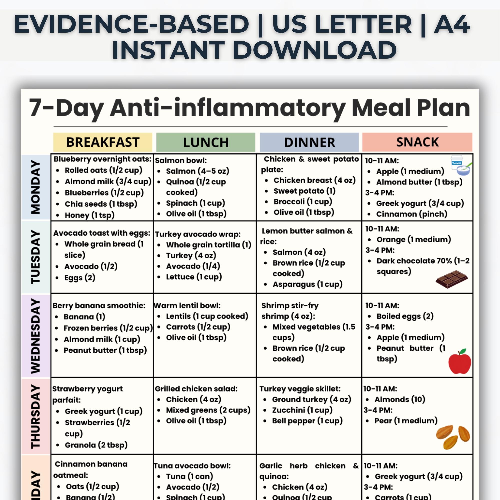 Anti Inflammatory Meal Plan 7 Day, Inflammation Diet PDF, Weekly ...
