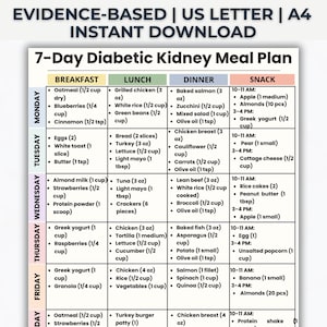 Peut inclure: Un plan de repas de 7 jours pour les reins diabétiques, un PDF imprimable, présente un menu quotidien détaillé avec des options pour le petit-déjeuner, le déjeuner, le dîner et les collations. Le plan comprend les portions et les types d'aliments.