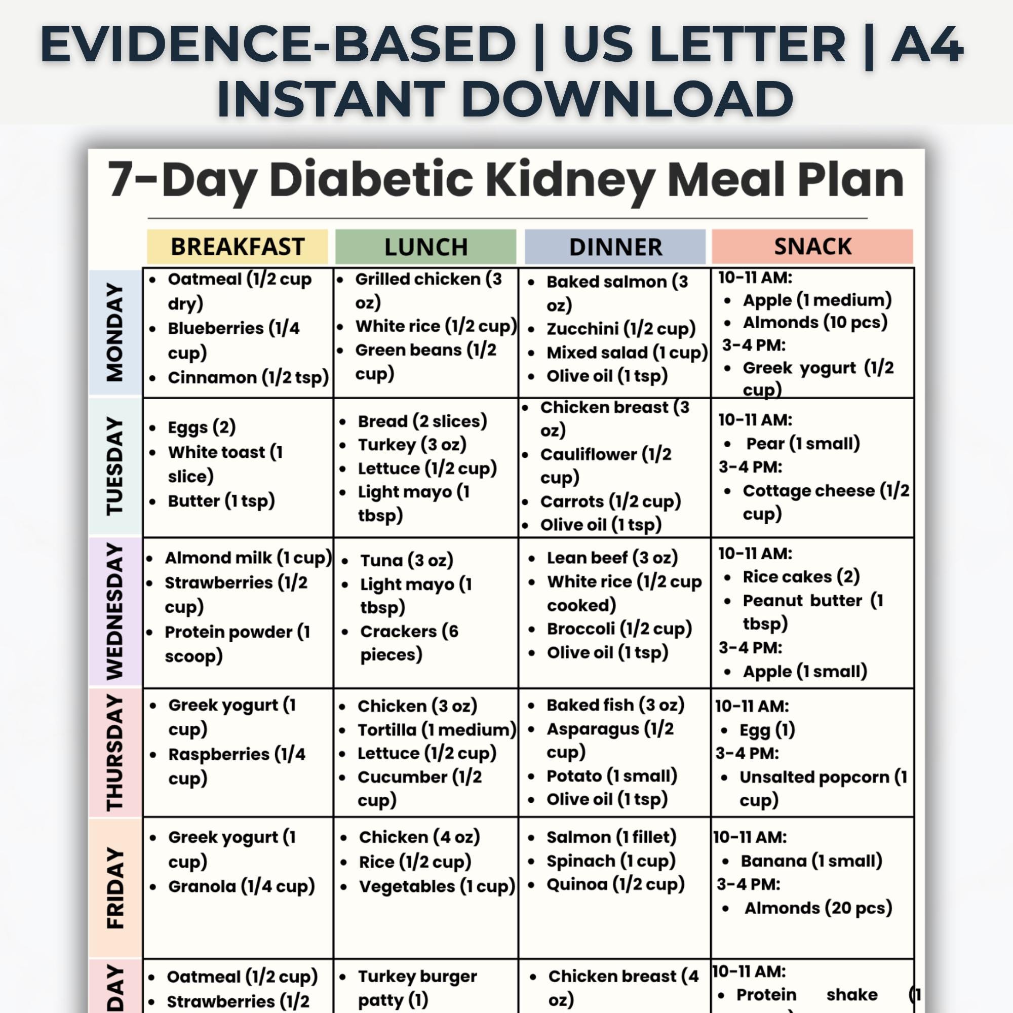7 Day Diabetic Kidney Meal Plan Printable PDF, Renal Diet Menu for CKD, Low Sodium Low Potassium ...