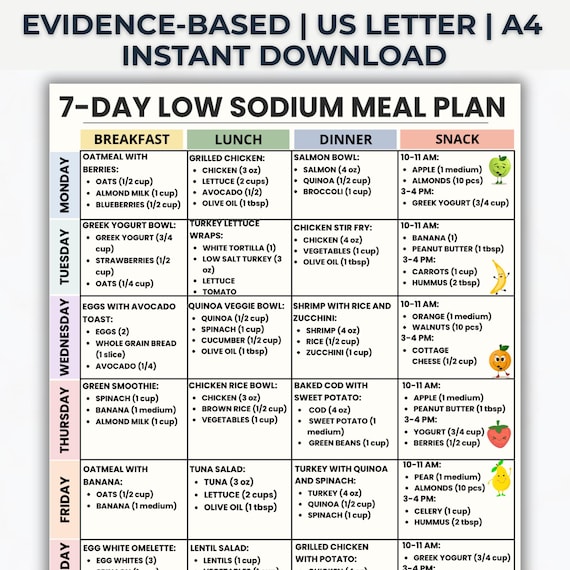 7 Day Low Sodium Meal Plan Printable PDF, Low Sodium Diet Menu, Heart Healthy Meal Plan, Grocery List, Hypertension Diet Plan