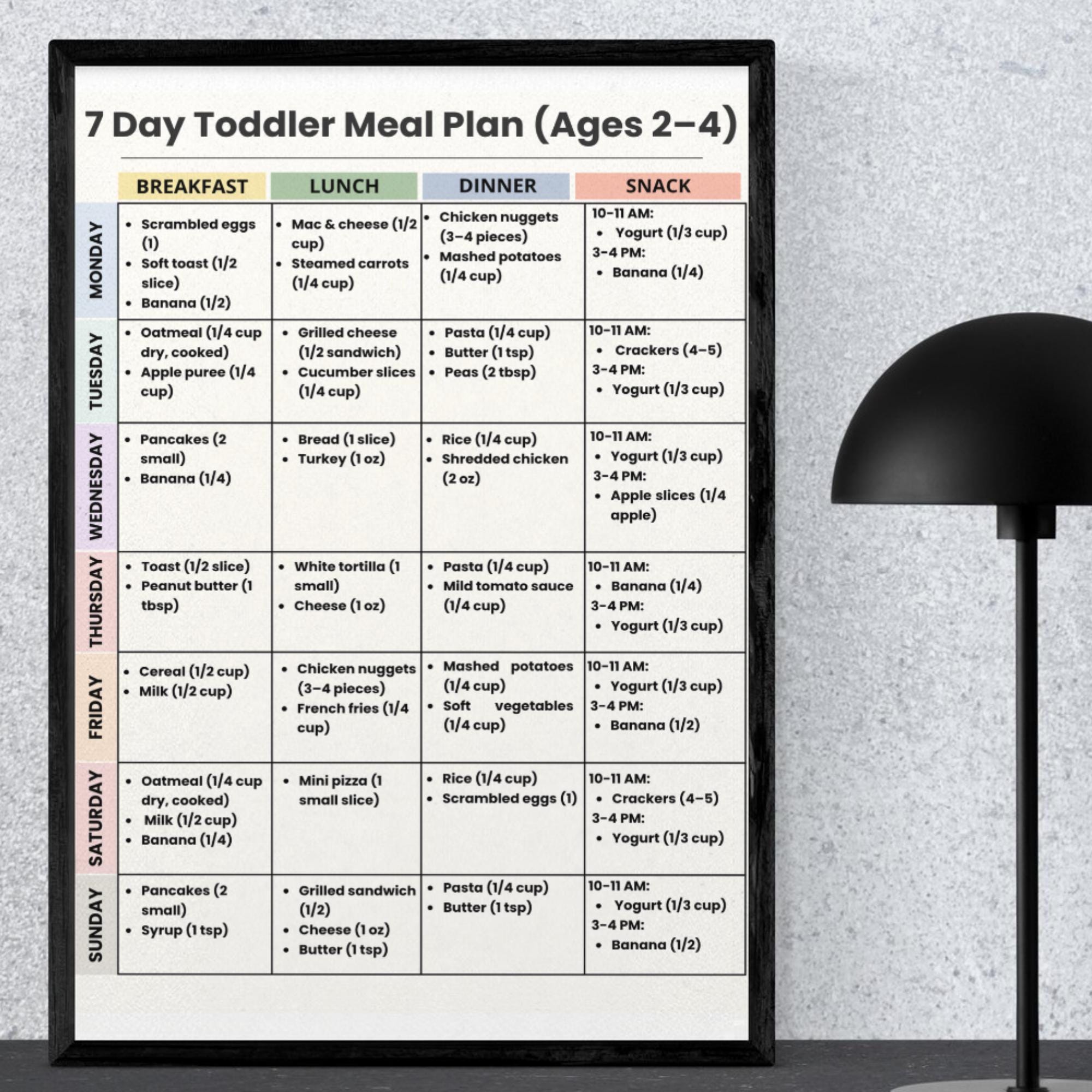 7 Day Toddler Meal Plan Printable PDF, Picky Eater Meal Plan Ages 2-4 ...