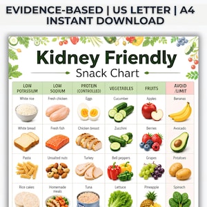 Pode incluir: Um gráfico colorido intitulado "Kidney Friendly Snack Chart" com ilustrações de alimentos. As categorias incluem baixo teor de potássio, baixo teor de sódio, proteínas, vegetais, frutas e alimentos a evitar. O texto "EVIDENCE-BASED | US LETTER | A4 | INSTANT DOWNLOAD" está no topo.