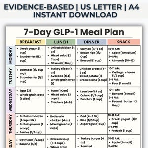 May include: A 7-Day GLP-1 Meal Plan, an instant download, is displayed. The plan is divided into breakfast, lunch, dinner, and snack sections, with specific food items listed for each day of the week. The plan is evidence-based and available in US Letter and A4 sizes.