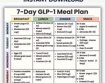 GLP-1 Meal Plan 7 Day Printable PDF, Ozempic Wegovy Diet Plan, Weight Loss Grocery List, What to Eat Guide, Low Appetite Diet
